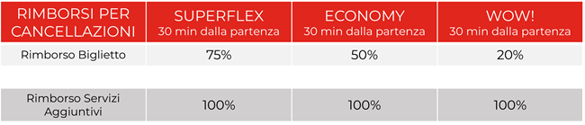 condizioni cancellazione e rimborsi itabus